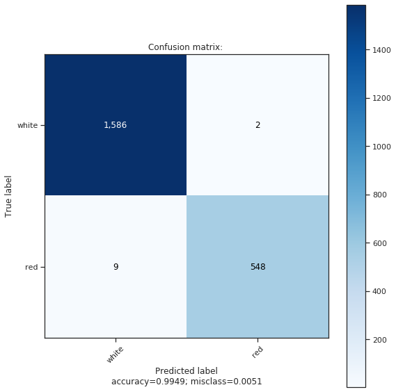 Keras Tutorial Deep Learning In Python Walkthrough – MLVN – Machine ...