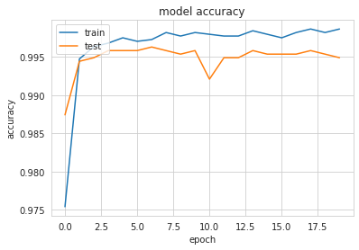 Keras Tutorial Deep Learning In Python Walkthrough – MLVN – Machine ...