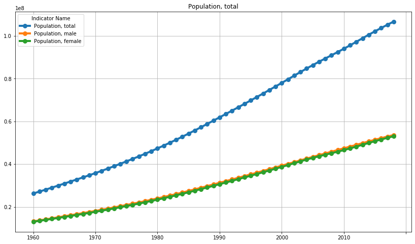 Pandas Load Csv Example